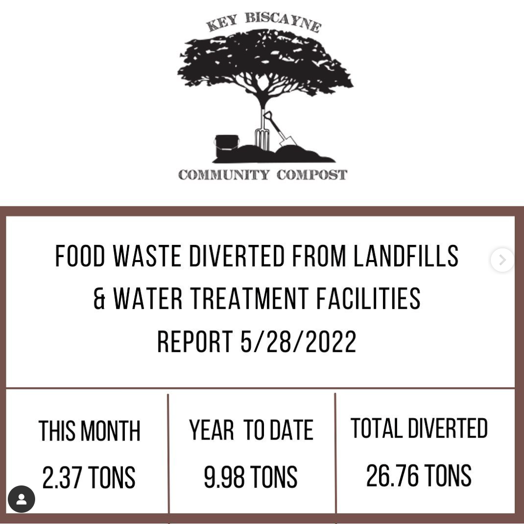 A Zero Waste Culture local compost